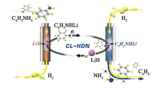 Lithium hydride mediates hydrogenolysis of anilines to arenes