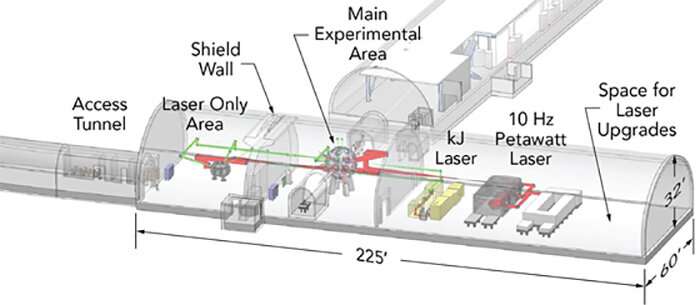 LLNL يبني ليزر عالي الطاقة لمنشأة تجريبية جديدة في SLAC