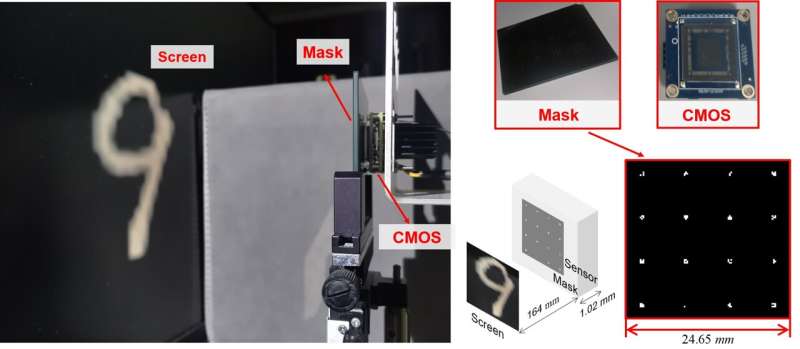 LOEN: Lensless opto-electronic neural network empowered machine vision