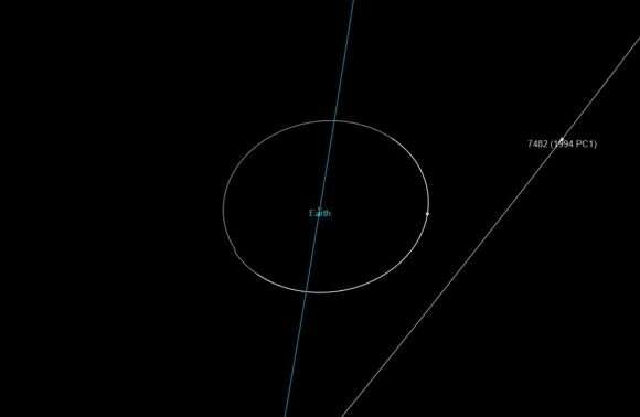 Look up and watch asteroid 1994 PC1 fly past Earth this week
