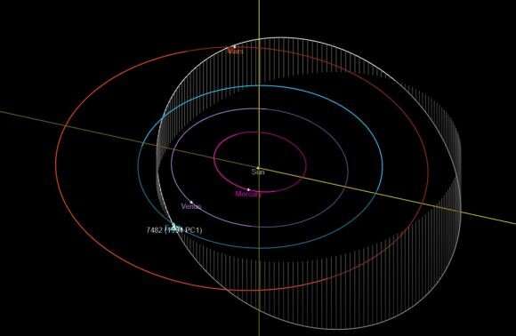 Look up and watch asteroid 1994 PC1 fly past Earth this week Look-up-and-watch-aste