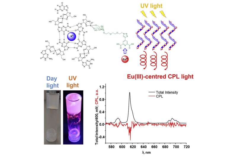 Luminescent gels for a multitude of applications from counterfeiting to bio-sensing