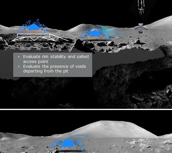 Lunar scientists and engineers design moon cave explorer