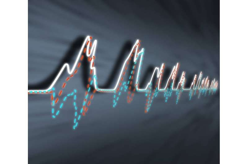 Machine learning reveals hidden components of X-ray pulses