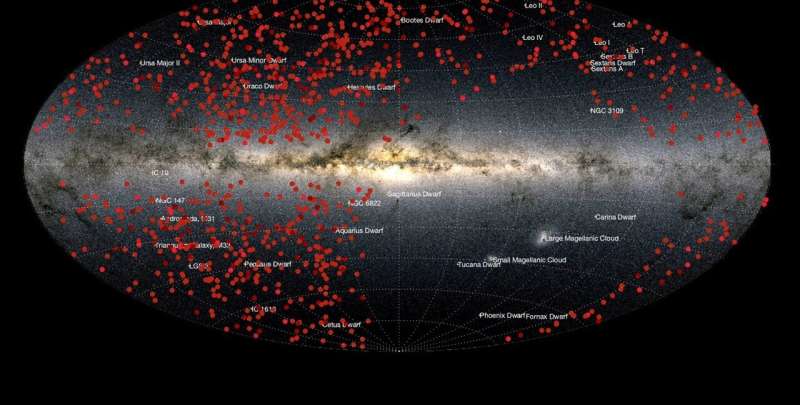 Machine learning tools automatically classify 1,000 supernovae