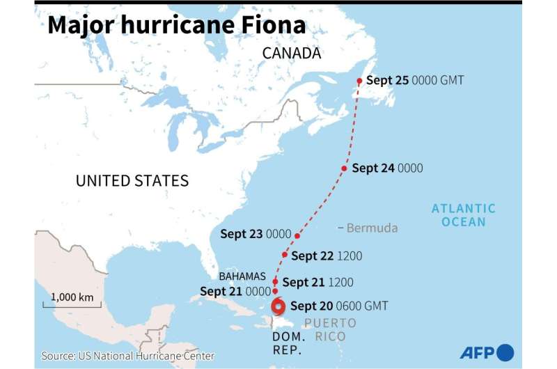 Major Hurricane Fiona