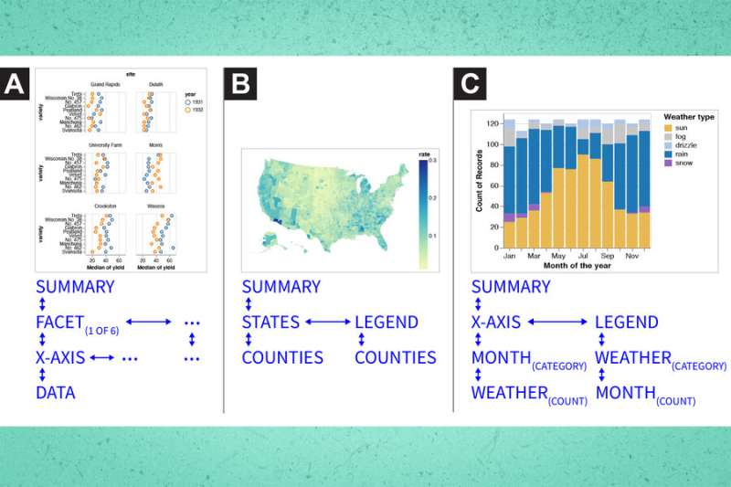 Making data visualization more accessible for blind and low-vision individuals