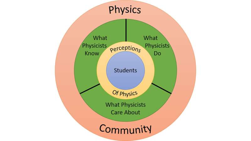 Making diversity, equity, inclusion integral part of physics education