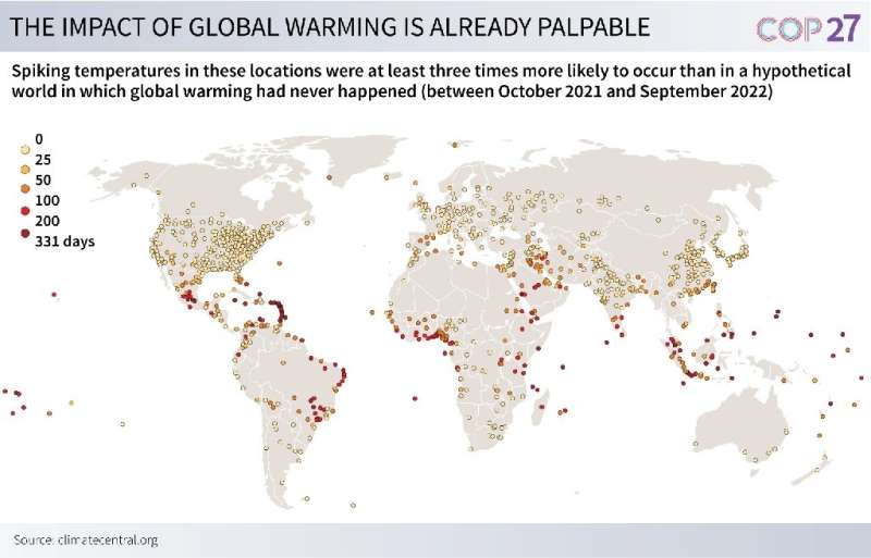 Map showing places where spiking temperatures are three times more likely to occur than in a hypothetical world without global w