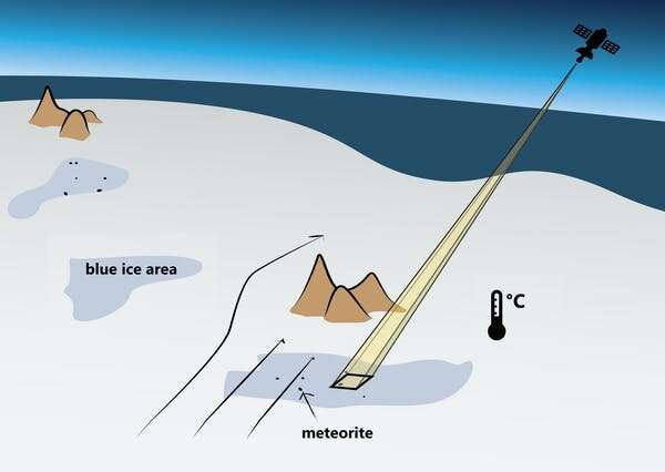 Mapping out meteorites in Antarctica: scientists' bid to uncover our solar system's deep past