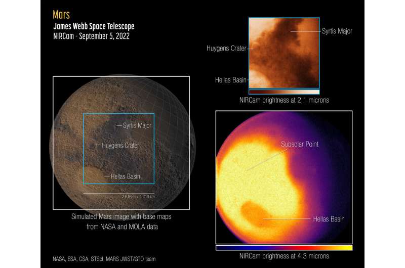Mars Is Mighty In Webb's First Observations Of The Red Planet