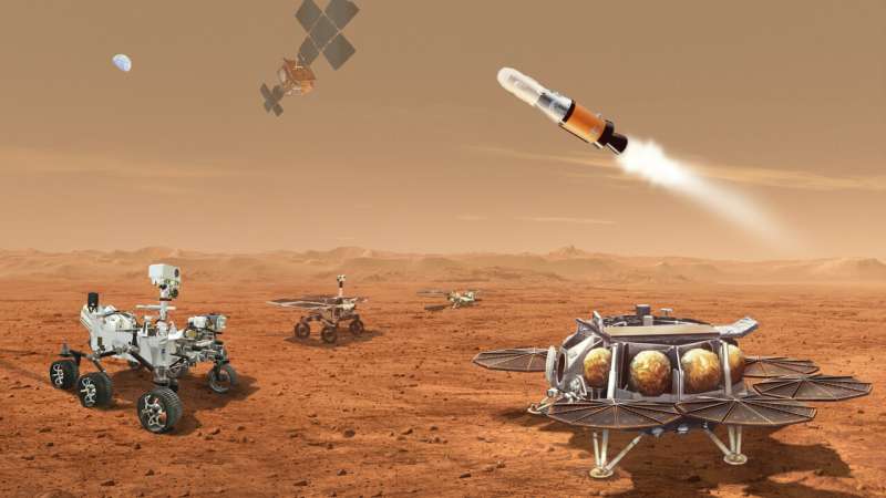 Mars Preview Return Mission
