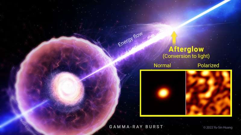 Measuring gamma-ray bursts' hidden energy unearths clues to the evolution of the universe