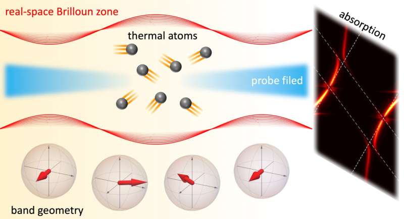 Measuring Zak phase in room-temperature atoms