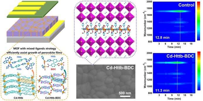 Metal-organic frameworks with mixed-ligands strategy as heterogeneous nucleation center to assist crystallization for efficient