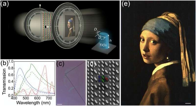 Metasurface-based nanoprinting: displaying optical image at the nanoscale resolution