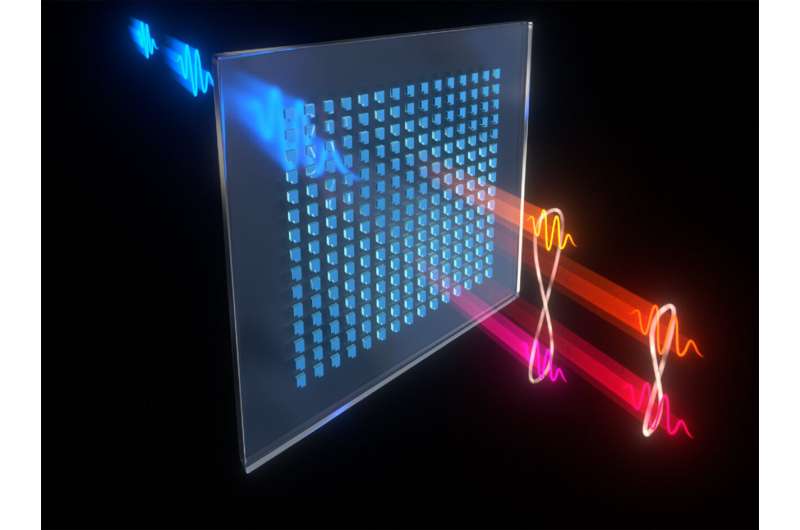 Metasurfaces offer new possibilities for quantum research