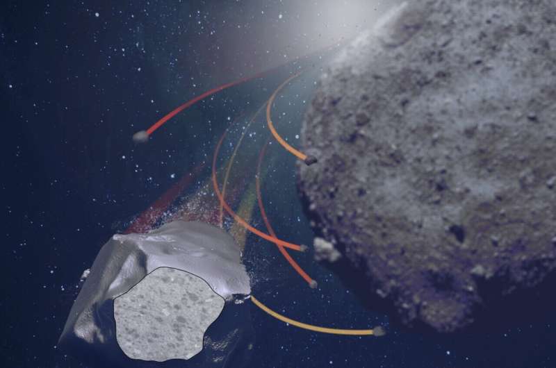 Meteorite provides record of asteroid 'spitting out' pebbles