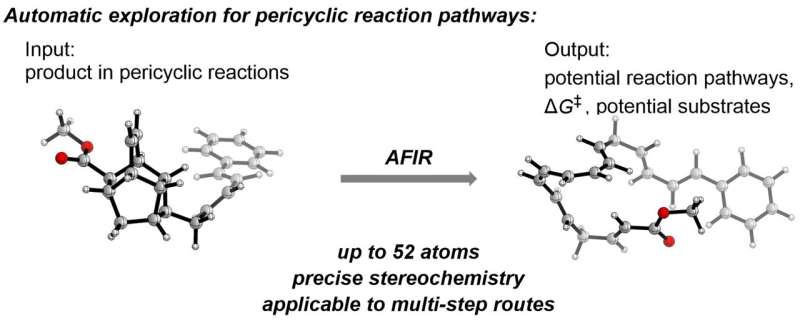 Method predicts accurate stereochemistry of pericyclic reactions using only target molecule structure