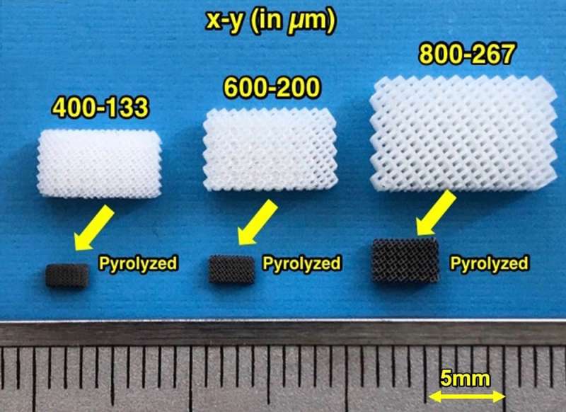 Micro-engineered electrodes could cut battery manufacturing costs