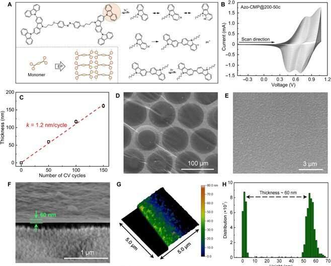 Microporous polymer membranes for light-gated ion transport