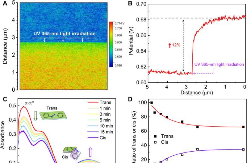 Microporous polymer membranes for light-gated ion transport