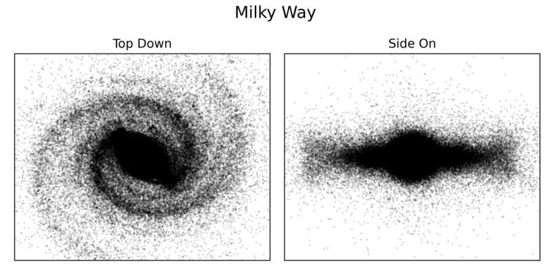 Milky Way's graveyard of dead stars found