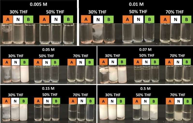 Modifying water’s structure as low-energy method for removing pollutants