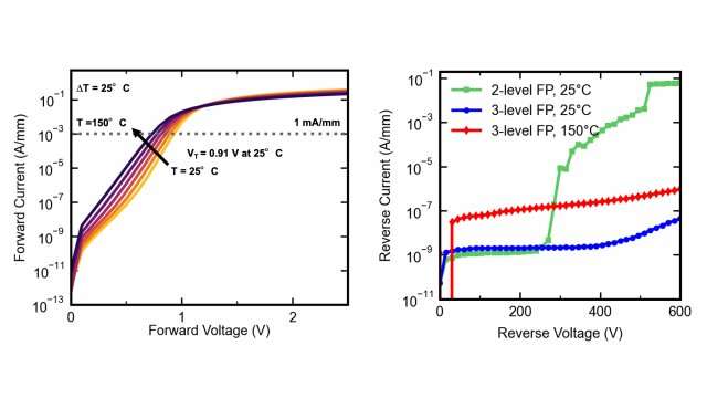 Monolithic integration of GaN components boosts power integrated circuits