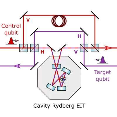 More efficiency for optical quantum gates