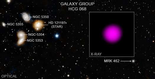 Mrk 462: "Mini" Monster Black Hole Could Hold Clues to Giant's Growth
