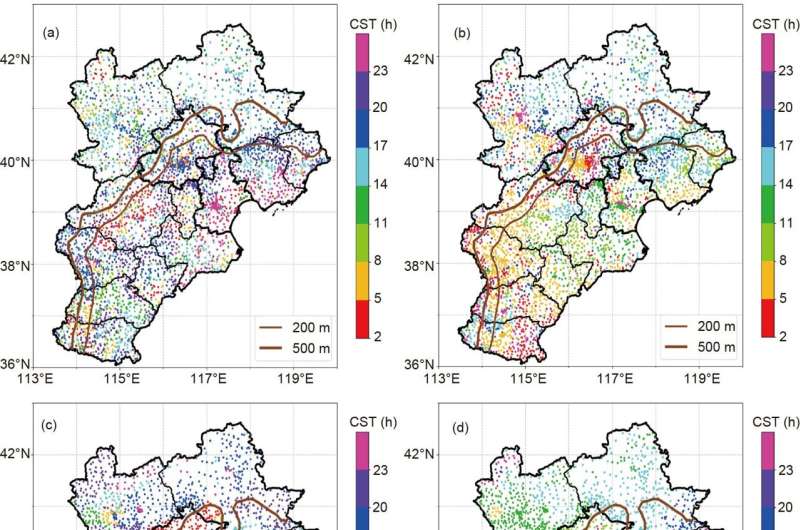 Multi model forecast biases of the diurnal variations of intense rainfall in the Beijing-Tianjin-Hebei region
