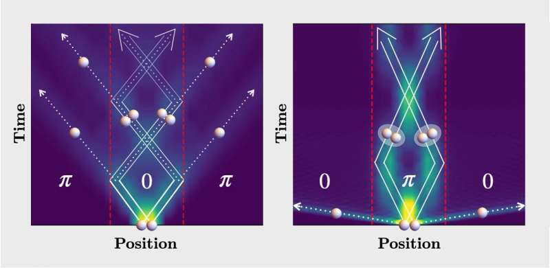 Mutating quantum particles set in motion