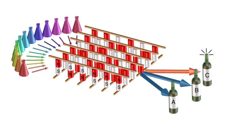 Les nanoaimants peuvent choisir le vin et étancher la soif d'énergie de l'IA