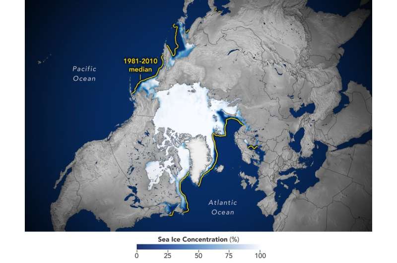 NASA finds 2022 Arctic winter sea ice 10th-lowest on record