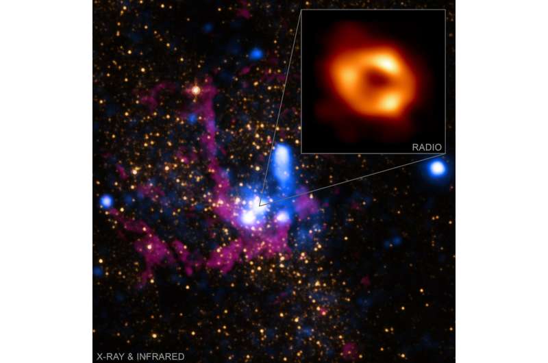 NASA supports event horizon telescope in studying Milky Way's black hole