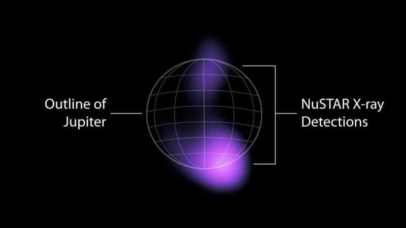 NASA telescope spots highest-energy light ever detected from Jupiter