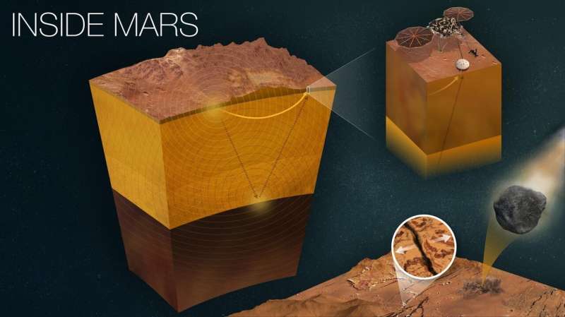 InSight de la NASA obtiene algunas semanas adicionales de ciencia de Marte