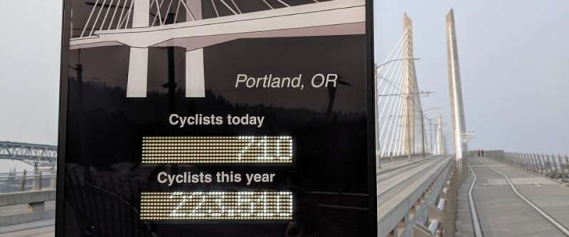 National study offers new bike count models: Combining traditional counters and emerging GPS data