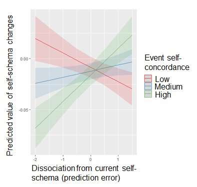Negative self-perception appears to self-perpetuate, researchers find