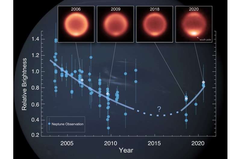Neptūns ir vēsāks, nekā domāja: pētījums atklāj negaidītas atmosfēras temperatūras izmaiņas