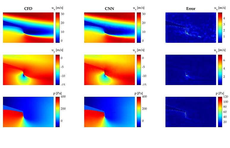 Neural networks being used to improve the performance of high-power wind turbines