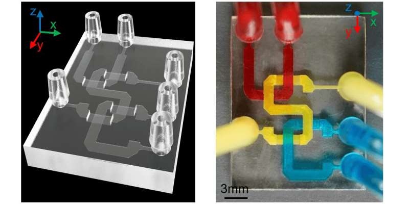 New 3D Printing: A game changer for drug testing equipment - USC Viterbi