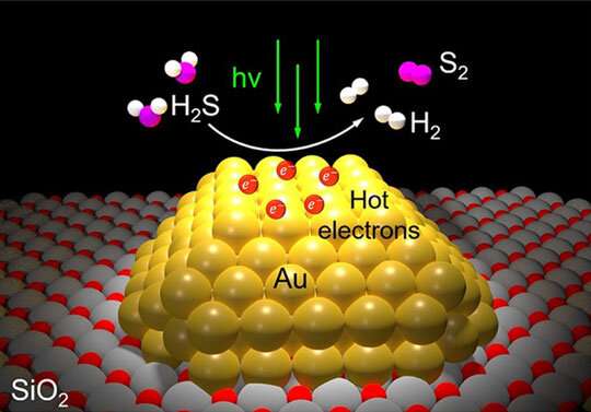 New catalyst can turn smelly hydrogen sulfide into cash cow