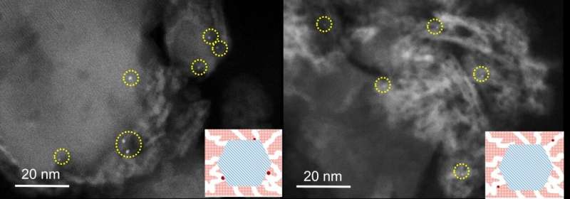 New catalysts make use of precious metals highly efficiently