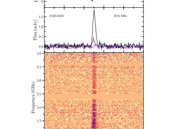 New double neutron star millisecond pulsar discovered