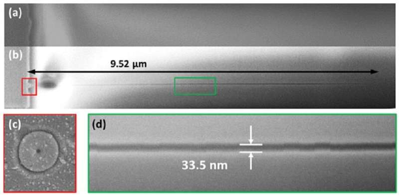 New insights into nanochannel fabrication using femtosecond laser pulses