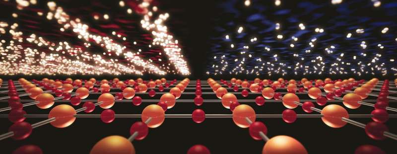 New breakthrough in the understanding of nickel oxide superconductors