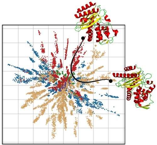 New Machine Learning maps the potentials of proteins