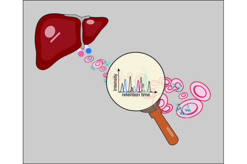 New method for early diagnosis of liver diseases by proteomics